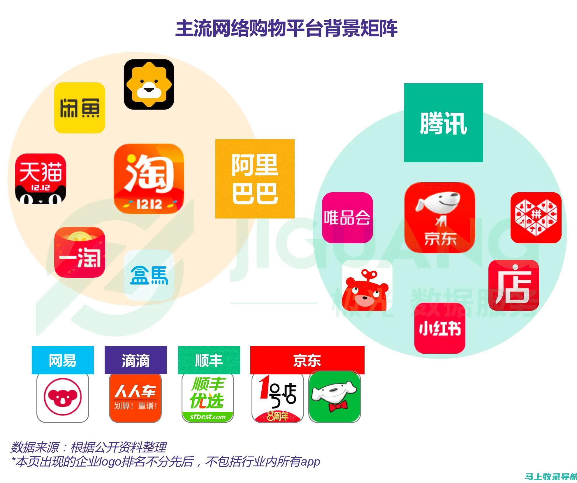 提升电商网站SEO优化效果的全套攻略和成功案例分享