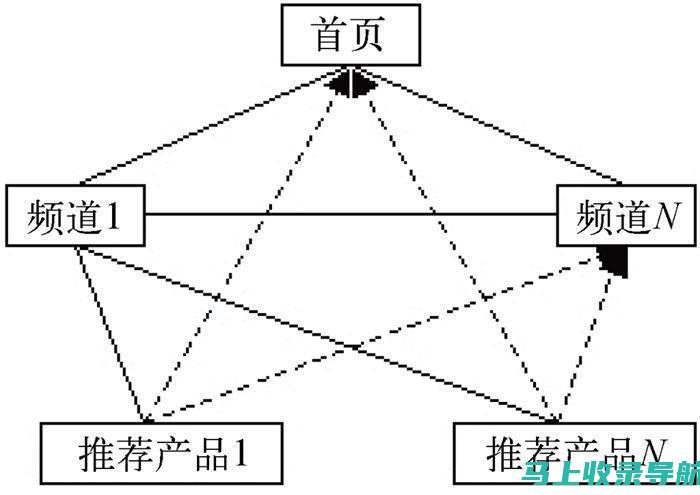 网站结构优化：外贸网页SEO关键步骤指南